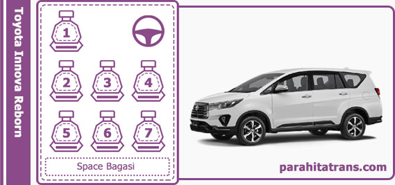 Toyota Innova Reborn Seat Configuration